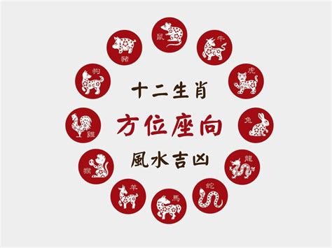 屬龍住宅方位|12生肖房屋坐向，環境風水宜忌